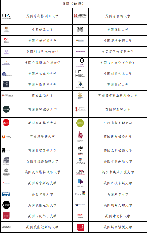 全国只有34所！适合高考350-500分之间的同学，一文解读中外合办SQA3+1国际本科