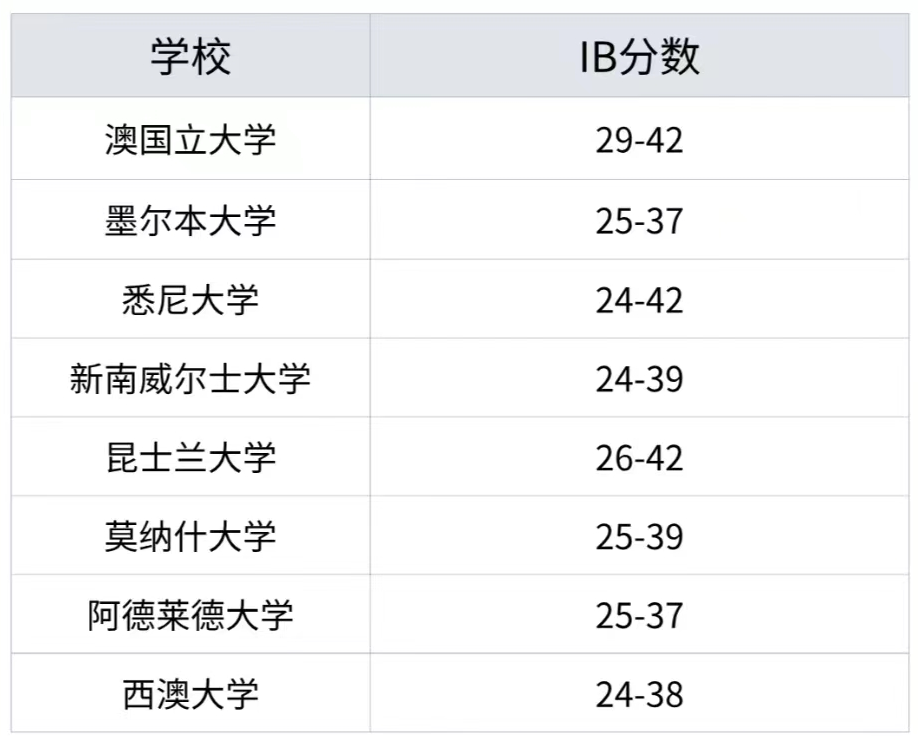 IBDP课程三大核心挑战：2025年IB课程TOP10%学生名校录取密码｜附IB课程全科辅导