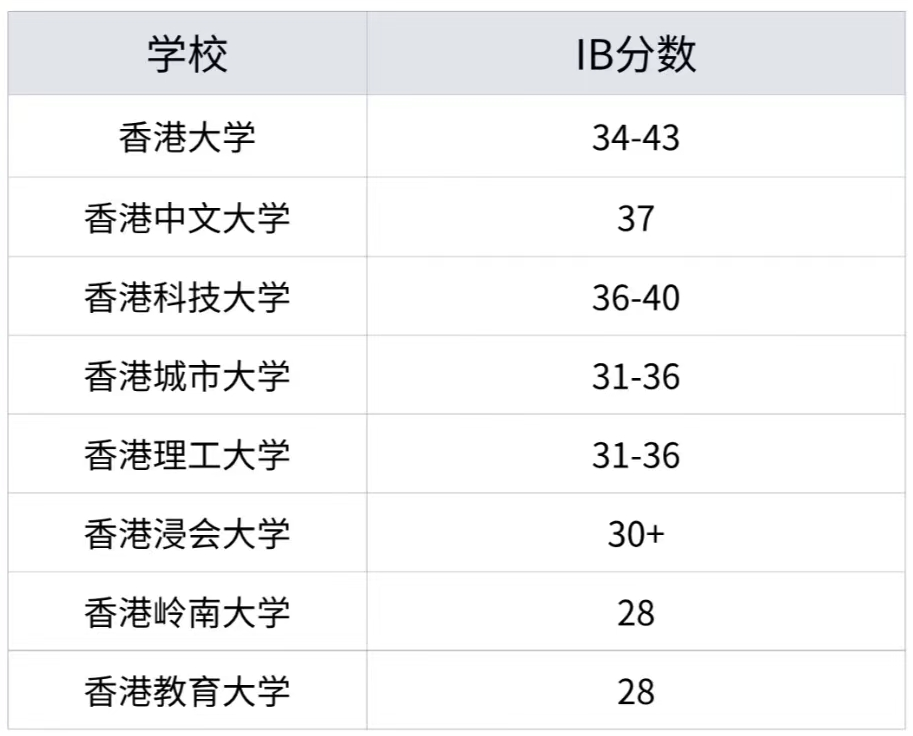 IBDP课程三大核心挑战：2025年IB课程TOP10%学生名校录取密码｜附IB课程全科辅导