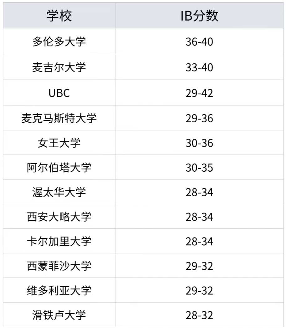 IBDP课程三大核心挑战：2025年IB课程TOP10%学生名校录取密码｜附IB课程全科辅导