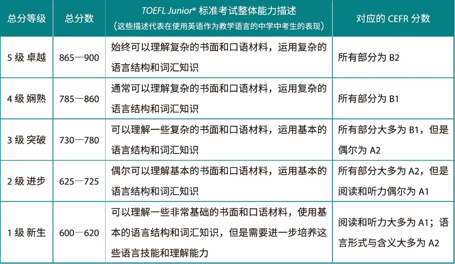 2025小托福考试时间线梳理！小托福历年真题领取PDF版可打印！小托福备考全攻略！