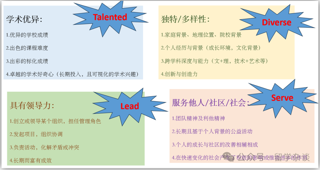 细品耶鲁大学的招生要求之后，你会知道“常春藤”大学喜欢的学生的样子…