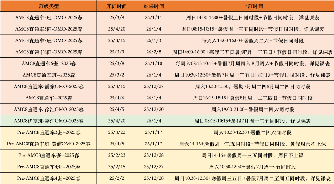 备受偏见的它！AMC8数学竞赛含金量怎么样？分享AMC8数学竞赛教辅书