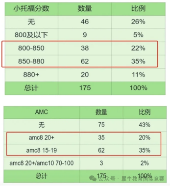 上海三公想上岸小托福要考多少？徐汇/浦东/黄浦小托福培训课程火热招生中