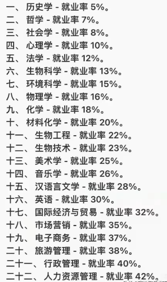 重磅！复旦再改革，文科招生削减20%