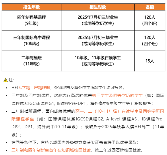 2025年华附国际部的入学考试时间公布！如何备考才能稳操胜券？附AP培训先修班