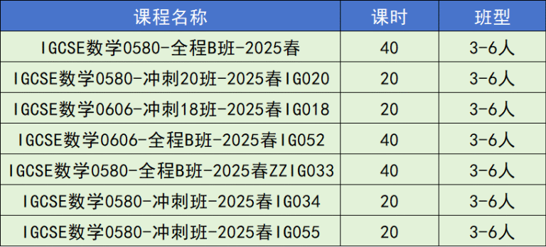 IG考前冲击必看！掌握IG数学考试重点，顺利夺A*！附IG数学培训课程介绍！