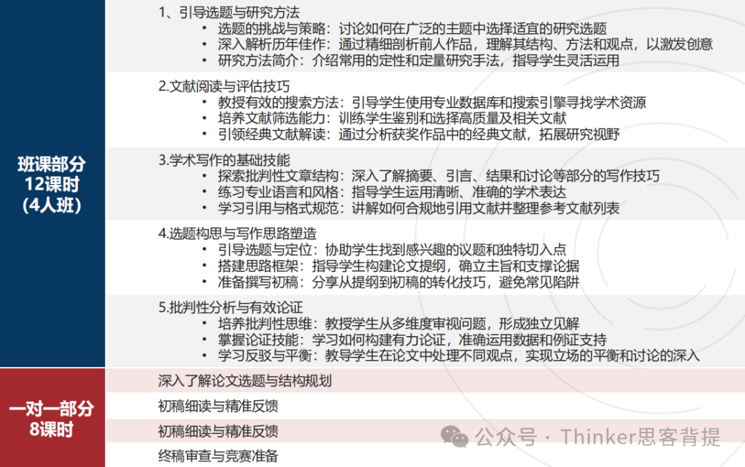 John Locke怎么选题？哪个题目入围率最高？JL写作竞赛一对一论文辅导来啦！