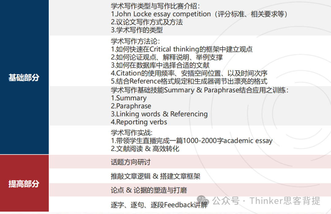 John Locke怎么选题？哪个题目入围率最高？JL写作竞赛一对一论文辅导来啦！