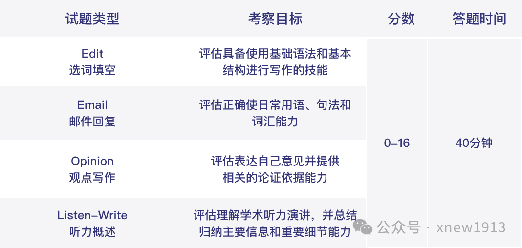 小托福考试内容超全解析！听力、阅读都会怎么考？附小托福真题