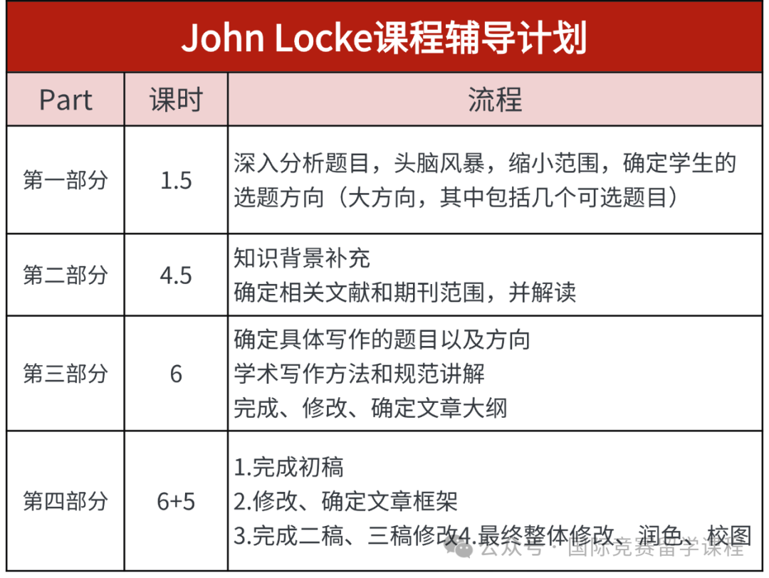 2025年John Locke放题后赛制又有新变化！想要拿奖？这一步很重要！