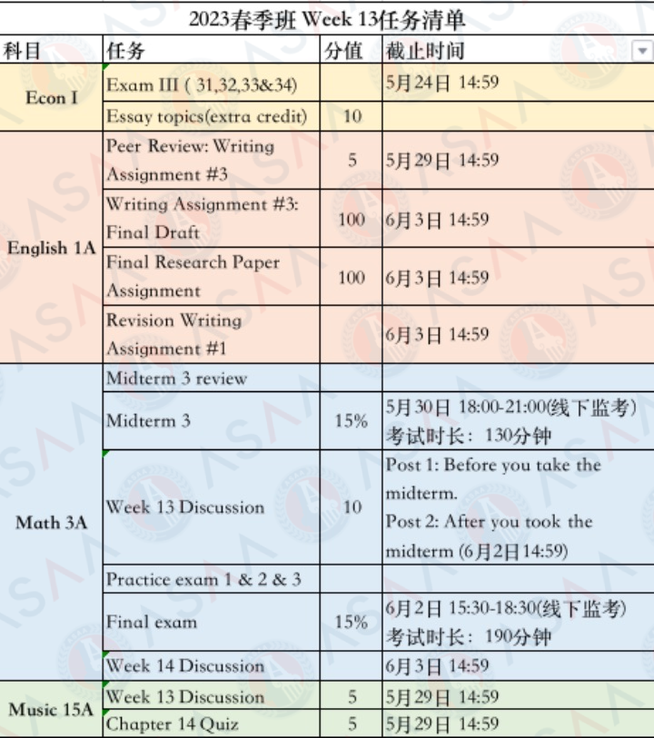 6年也读不完！怎么没人早点告诉我美国本科这么难毕业！