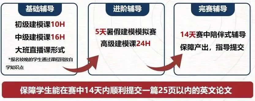 北上广国际高中生为何争相“卷”HiMCM？25年HiMCM竞赛报名/比赛规则/评审标准一文讲清！