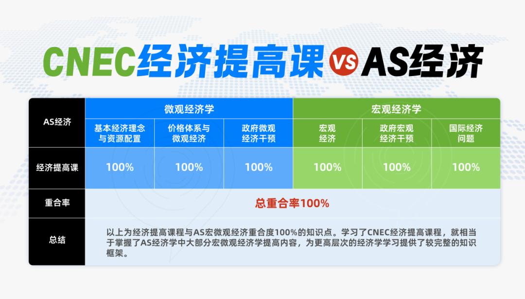 2025NEC经济商赛必看！NEC竞赛介绍/比赛时间/含金量/考试内容/组别选择？