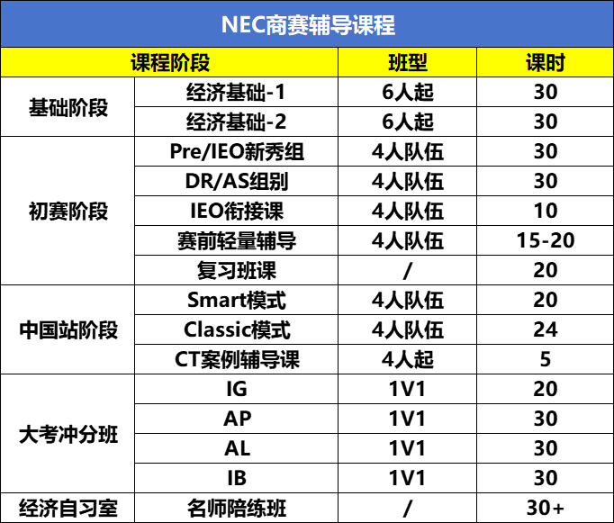 2025NEC经济商赛必看！NEC竞赛介绍/比赛时间/含金量/考试内容/组别选择？