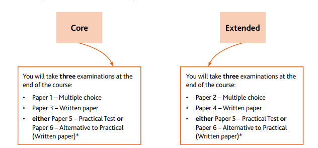 IGCSE化学考试局怎么选？CAIE、Edexcel和AQA化学学科考试规则有哪些？