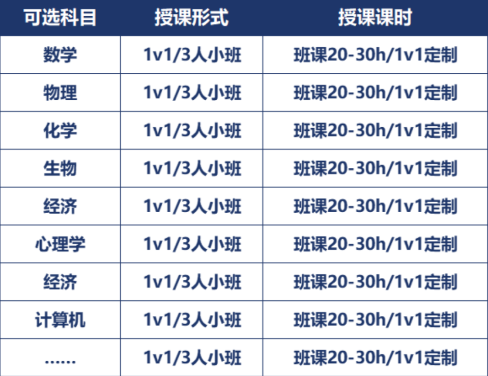 IGCSE化学考试局怎么选？CAIE、Edexcel和AQA化学学科考试规则有哪些？