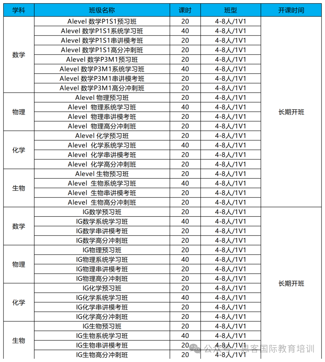 IGCSE生物的考试题型有哪些？该怎么备考？附IGCSE生物资料