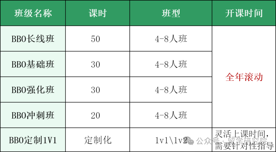 BBO金奖真的没有想象中那么难！2025年BBO生物竞赛全面攻略