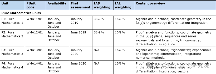 Alevel数学到底学些什么？掌握这些技巧拿下2025年Alevel数学大考