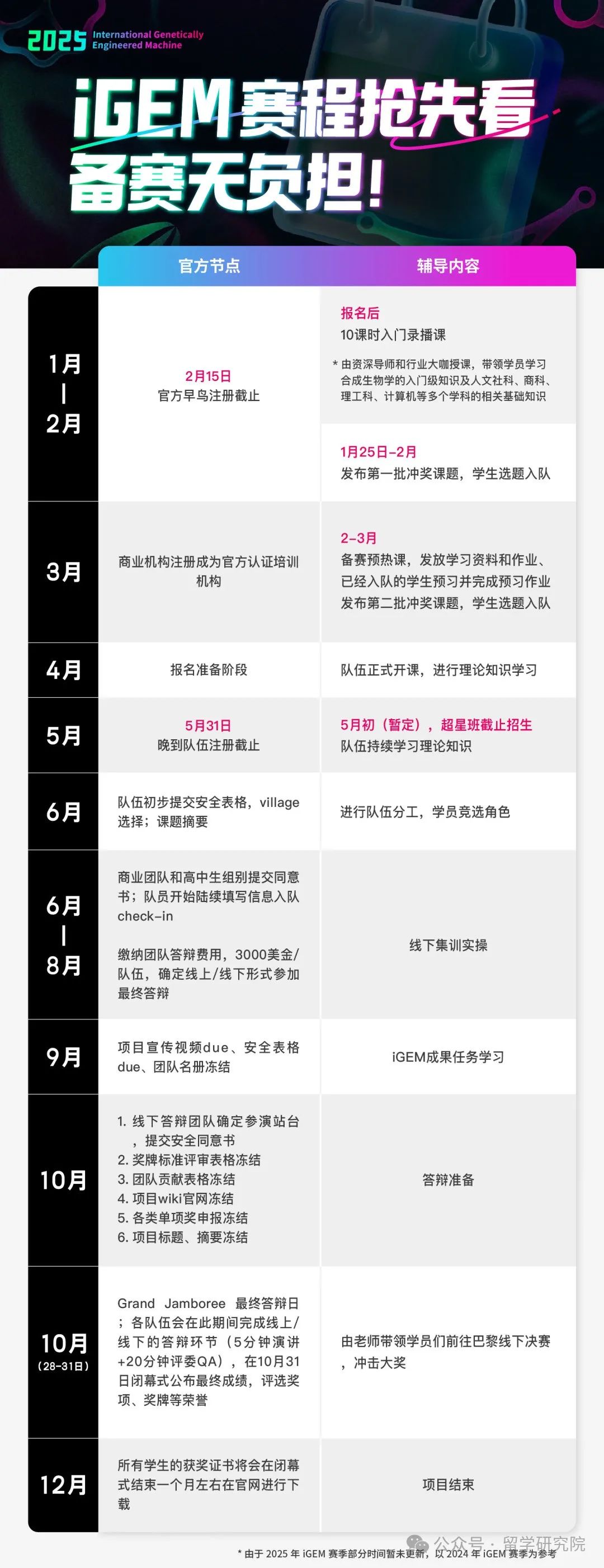 9-12年级学生如何用iGEM竞赛获得名校申请？iGEM竞赛含金量全解！