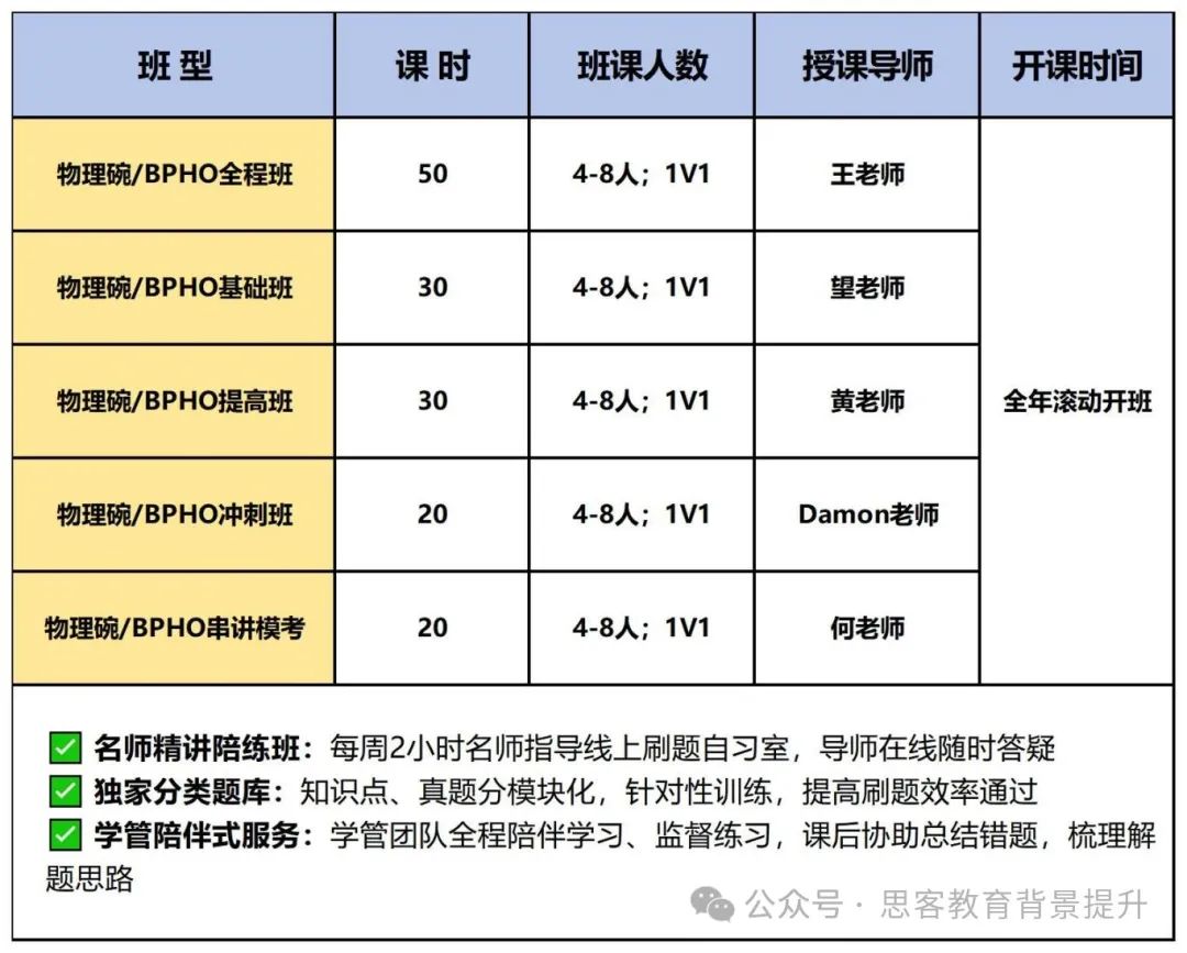 物理碗/BPHO长线备赛指南！附物理碗/BPHO培训课程