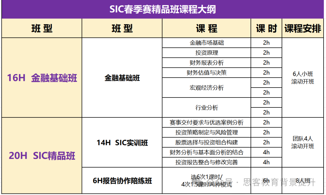 SIC竞赛获奖难度高吗？SIC春季赛环节及备考攻略