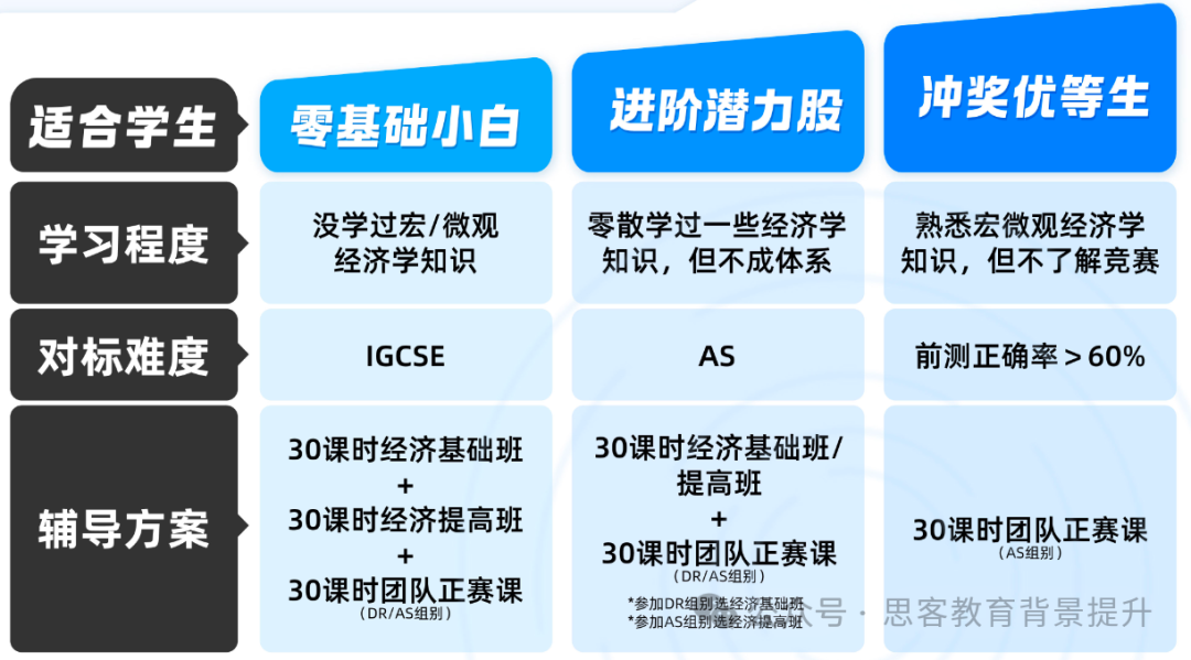 2025零基础商赛er必看！NEC保姆级备考攻略及NEC培训课程