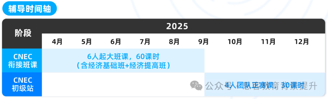 2025零基础商赛er必看！NEC保姆级备考攻略及NEC培训课程