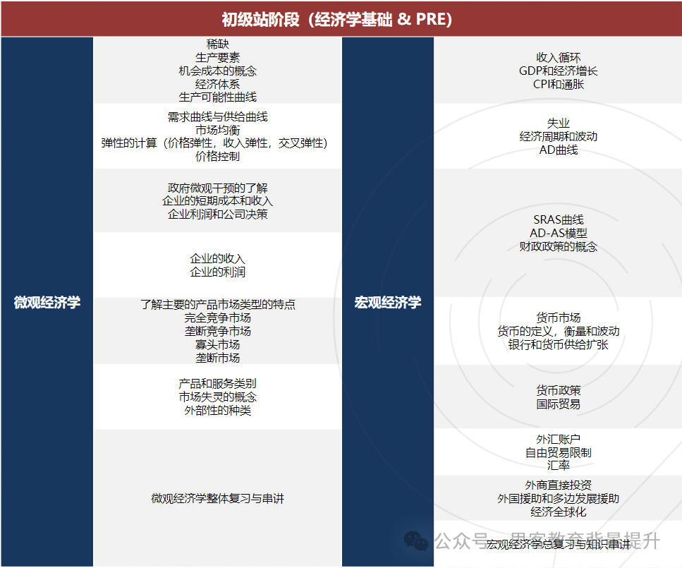 2025零基础商赛er必看！NEC保姆级备考攻略及NEC培训课程