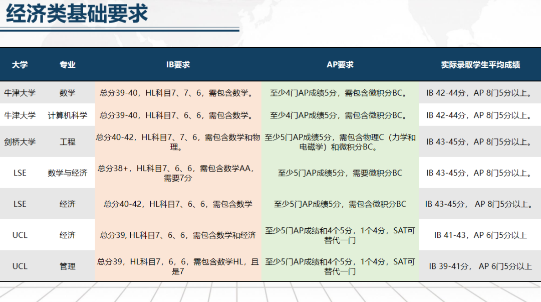 什么？IB数学选AI竟遭牛剑无情拒绝！