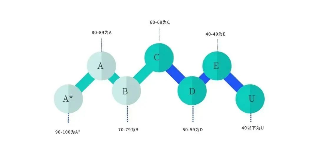 既参加高考又冲击牛剑 体制内学生读英国本科的4种路径！