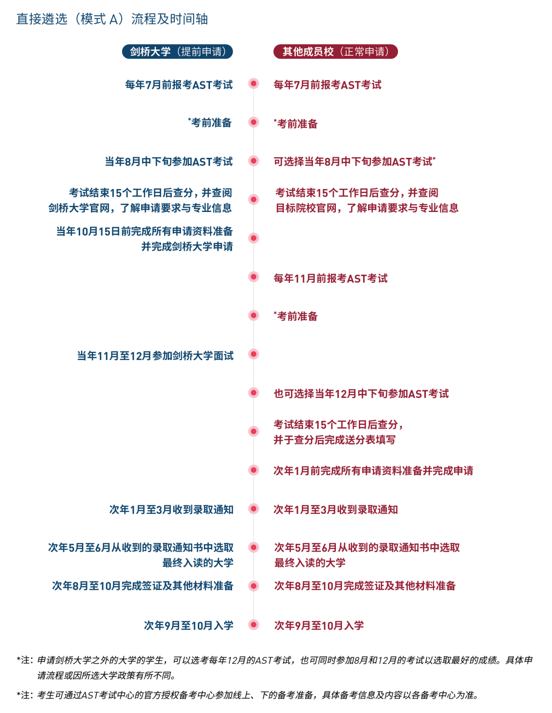 既参加高考又冲击牛剑，体制内学生读英国本科的4种路径！