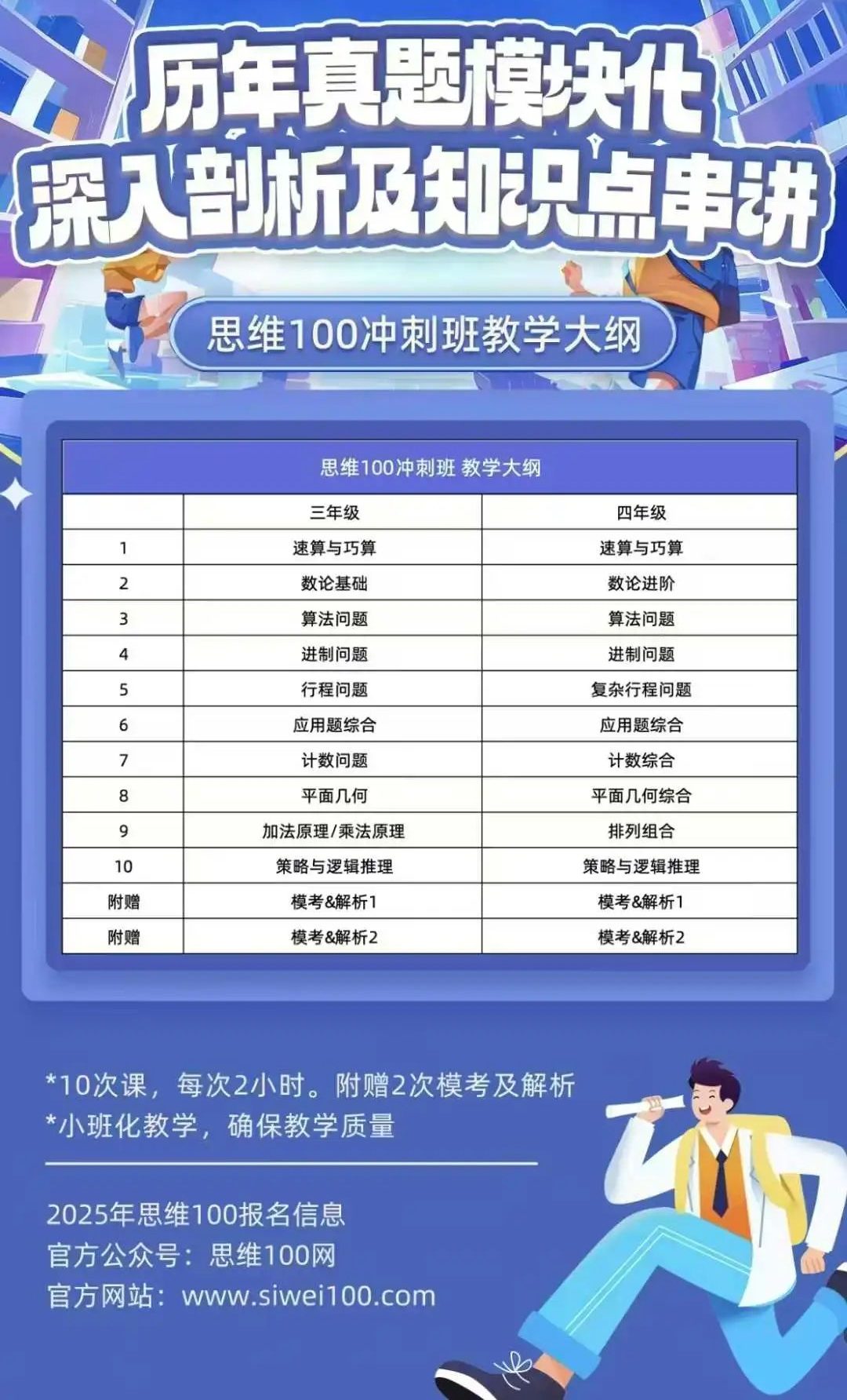 AMC8数学竞赛和思维100有何区别？该如何选择？