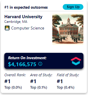 全美Top50「投资回报率」排名！卡梅、宾大比普林强，商科/数学等8个专业回本超百万！