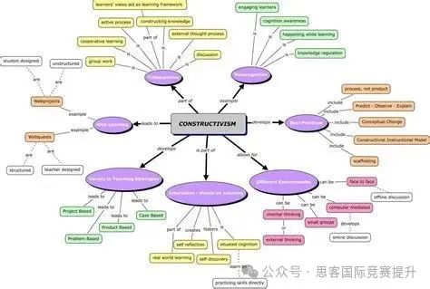 Alevel大考倒计时！一文助你Alevel2个月考前逆袭稳步冲刺！