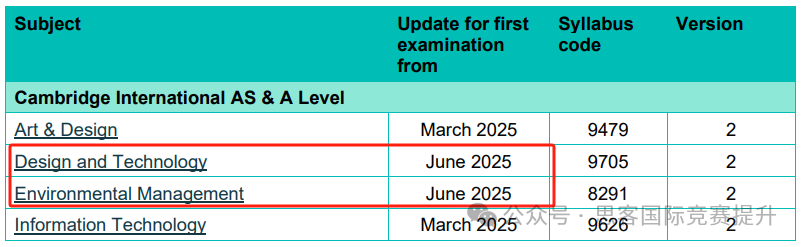 Alevel2025首次考试新大纲！Alevel即将变天？！影响A*率的变化来了！