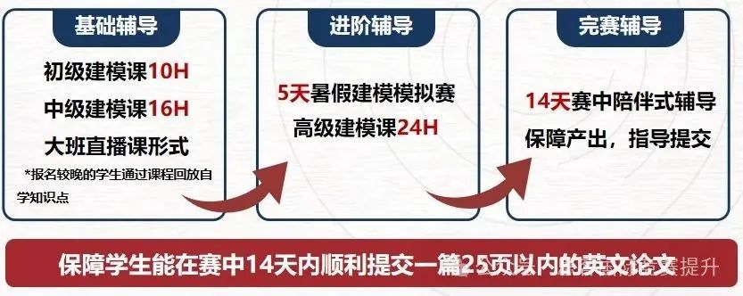 HiMCM数学建模竞赛及备赛指导！HiMCM数学竞赛新赛季时间定档！