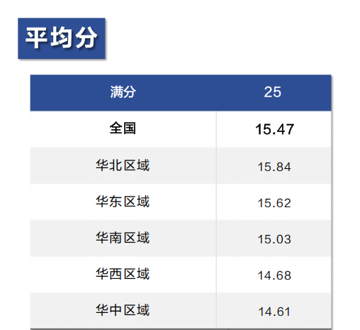 25年AMC8数学竞赛成绩分析！附26年AMC8数学竞赛备考风向及规划！