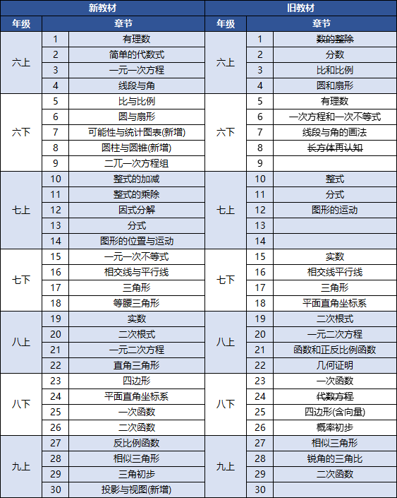 AMC8数学竞赛有用吗？如何判断孩子适不适合学AMC8数学竞赛？