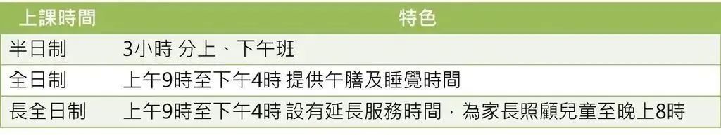 香港幼稚园K1入学+插班流程