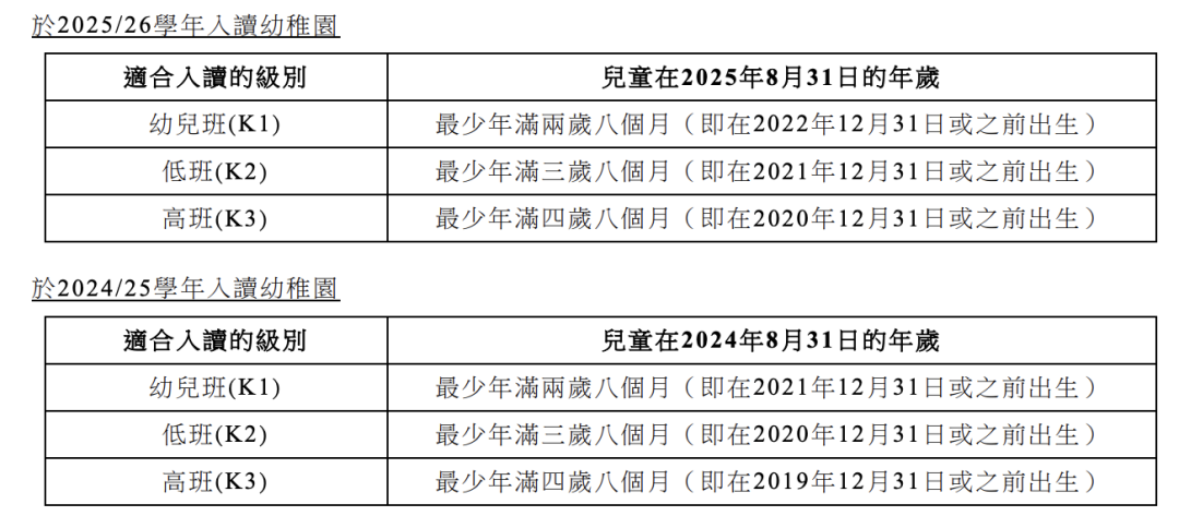 香港幼稚园K1入学+插班流程