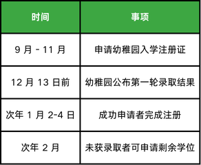 香港幼稚园K1入学+插班流程