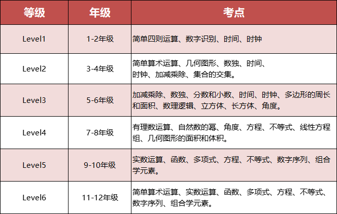 备考2025年袋鼠数学竞赛10个常见问题解答！附袋鼠竞赛历年真题及培训课程