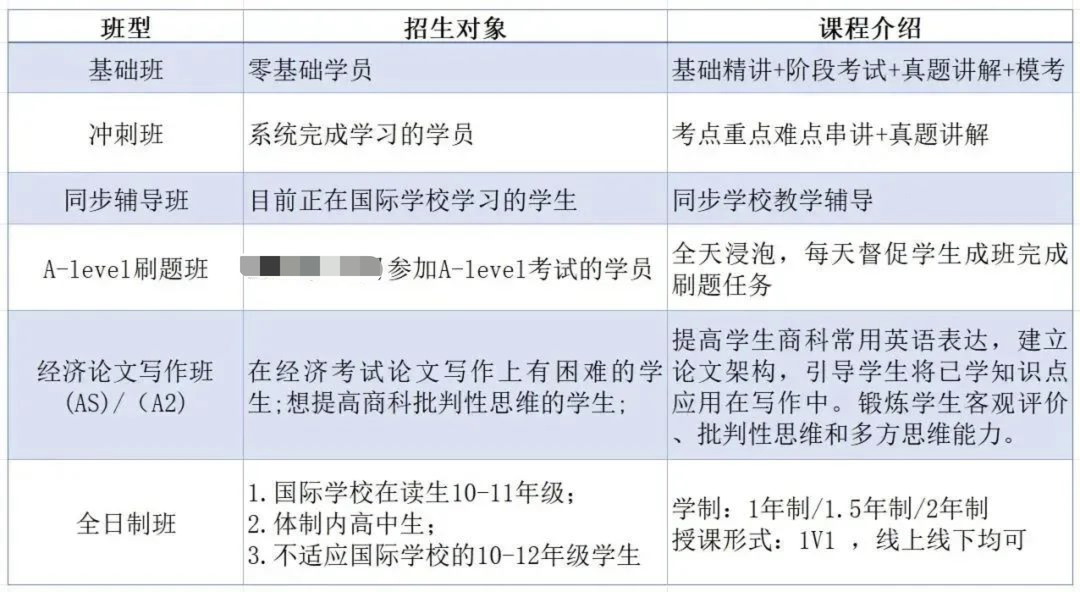 Alevel重考重申傻傻分不清？重考影响申请吗？附机构预习/强化/冲刺Alevel课程培训~