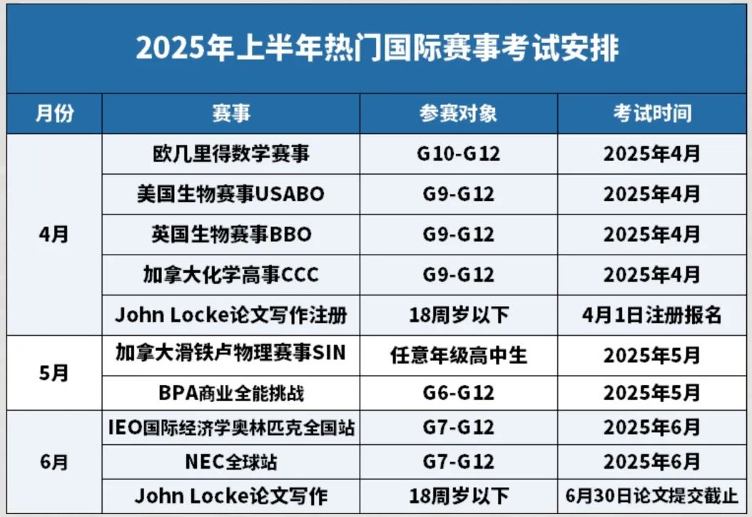 2025年JohnLocke经济/心理/法律/哲学破题思路来袭！