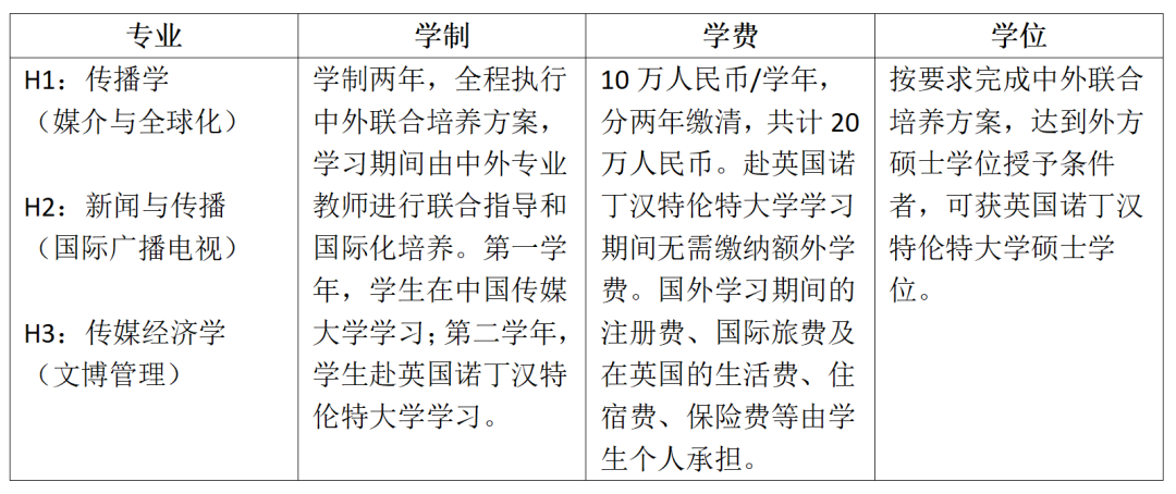 【硕士招生】中国传媒大学国际传媒教育学院2025年外国硕士学位研究生自主招生简章