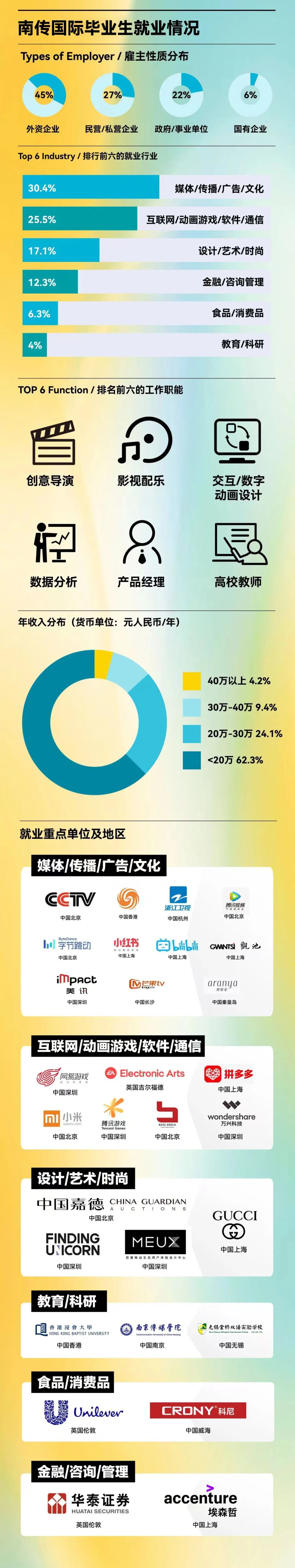 【本科招生】南京传媒学院2+2国际本科2025招生简章