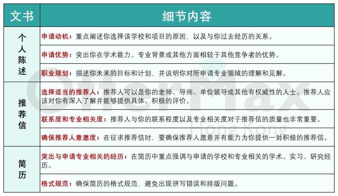 26Fall香港读研，什么样的双非背景更受港前三青睐？