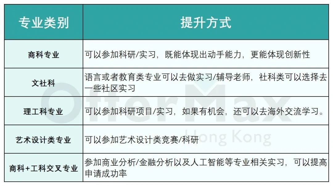 26Fall香港读研，什么样的双非背景更受港前三青睐？